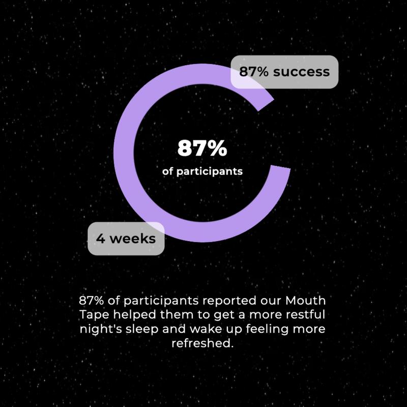 Mouth Tape (30 Pack)-Skin-Friendly, Hypoallergenic, Easy to Apply & Remove, Suitable for All Ages