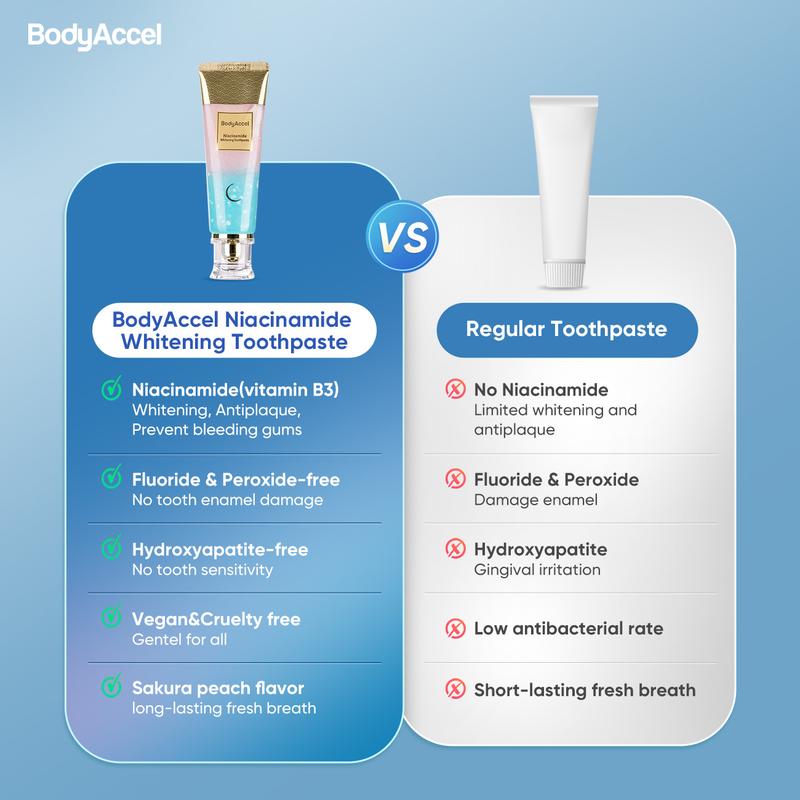 BodyAccel 【Tripel Whitening】Niacinamide Whitening Toothpaste-max
